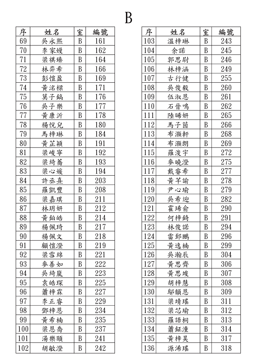 2021/2022學年K1正取生錄取名單